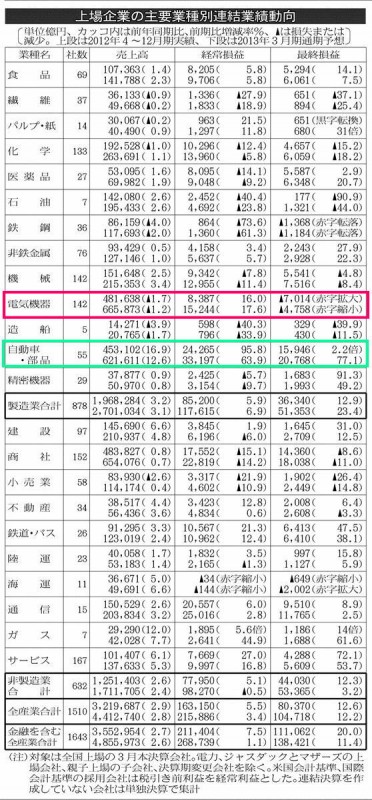 2013年2月17日上場企業業績