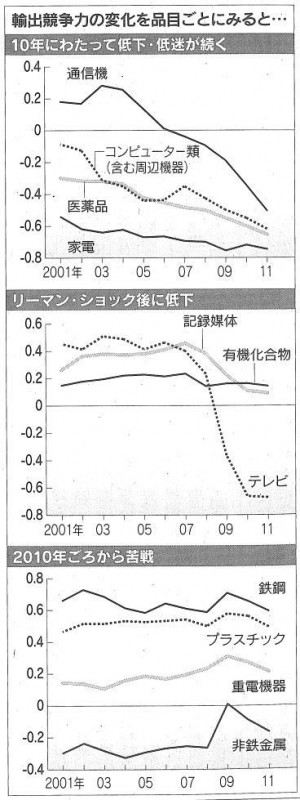 2012.06.14 日経