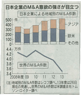 2014年3月31日日経1