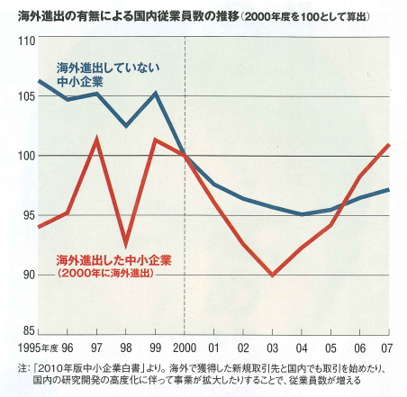 2012年１月号日経TL