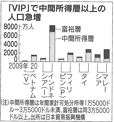 2013年1月16日　日経新聞