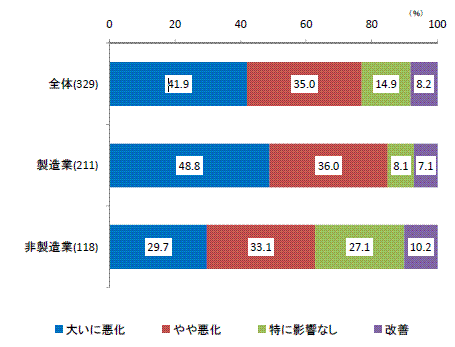 2010.9.24 JETRO 1