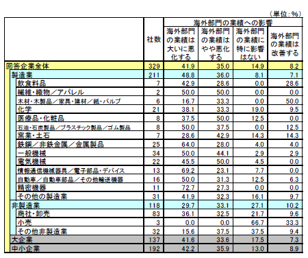 2010.9.24 JETRO 2