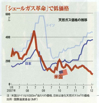 2012.4.16 日経Ｂ-1