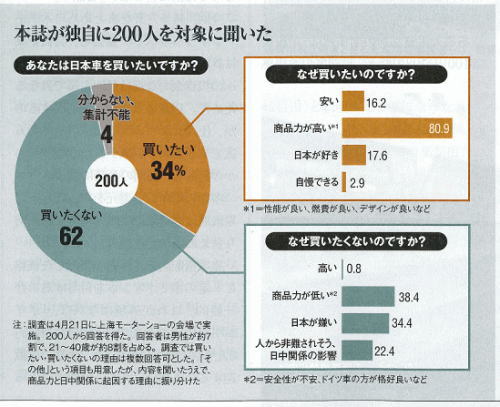 2013年5月2日　日経ビジネス