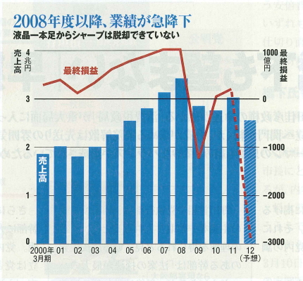 2012.3.29 日経Ｂ