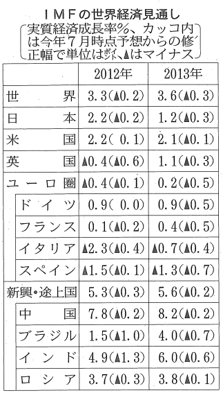 2012.10.09 日経