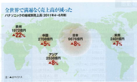 2011.08.11 日経ビ