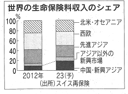 2014年3月25日日経2