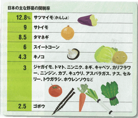 2011.11.10 関税その2