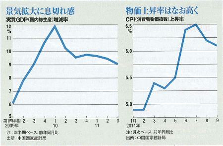 2011.10.27 日経Ｂ（3）