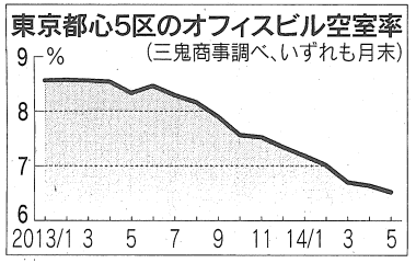 2014年6月13日 日経