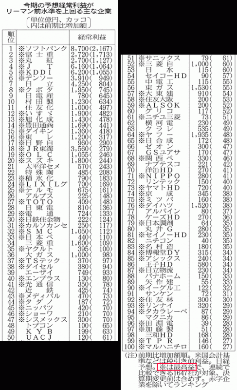 2013年11月19日日経1