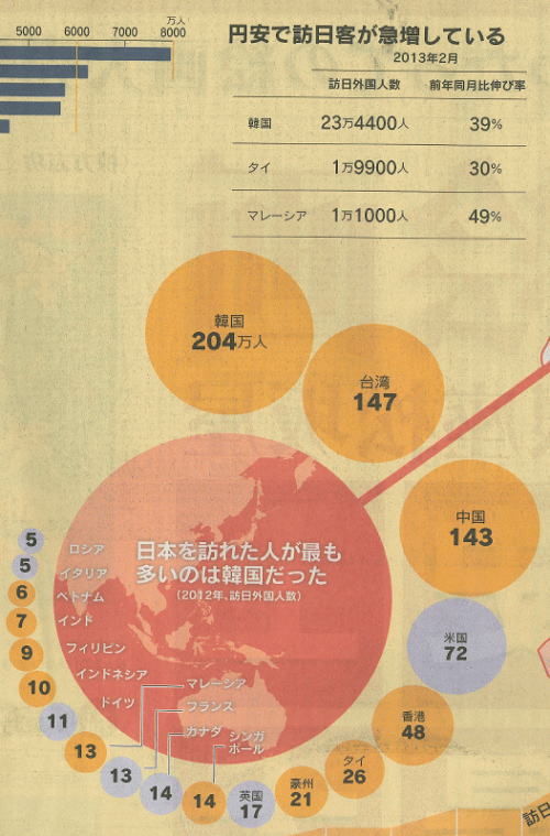 2013年4月2日　日経2