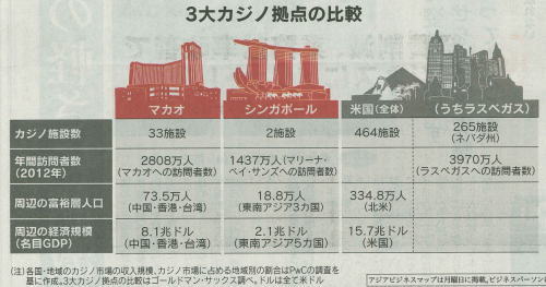 2013年10月21日日経4