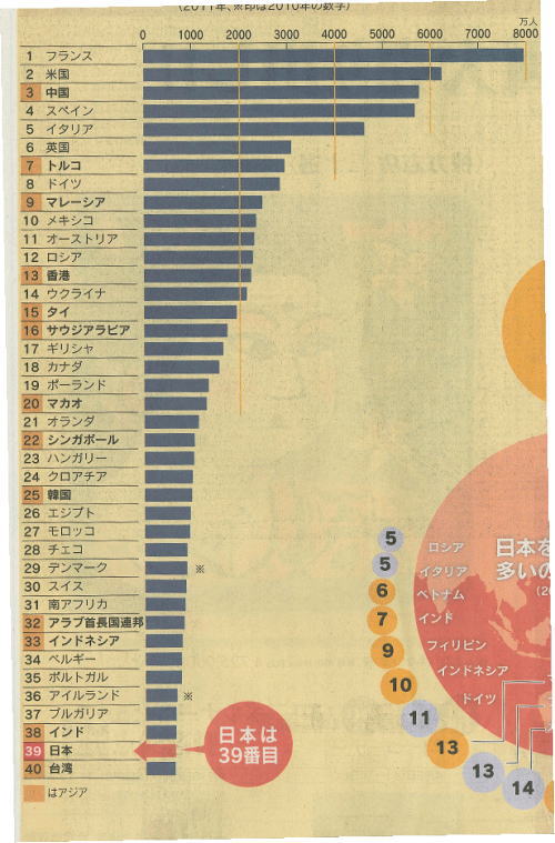 2013年4月2日　日経1