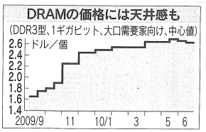 2010.7.8 日経新聞（2）