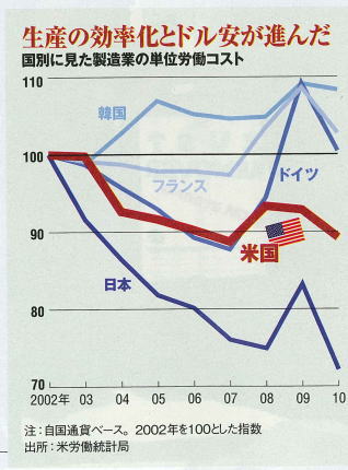 2012.4.46　日経Ｂ-2