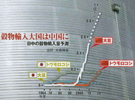 2012年8月28日日経ＢＰ2