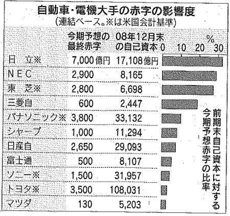 2009.2.23日経新聞