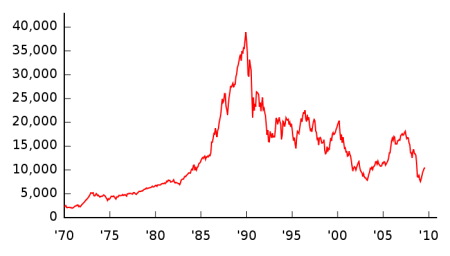 日経平均株価