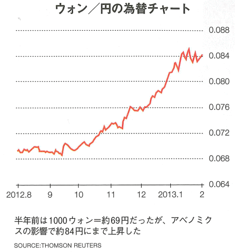 2013年2月25日 クーリエジャポン