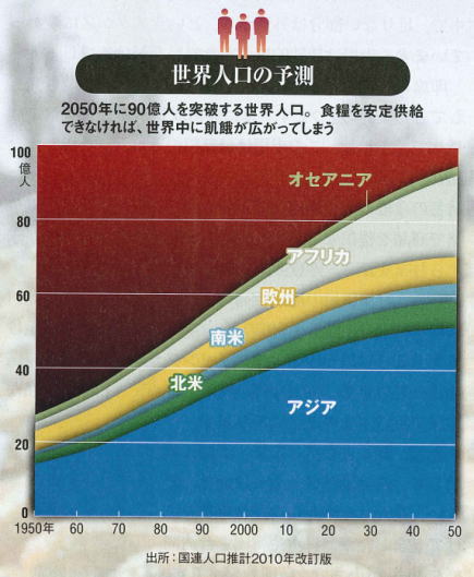 2012年8月28日日経ＢＰ