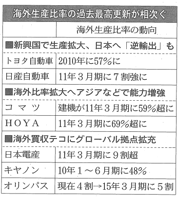 2010.9.24 日経新聞