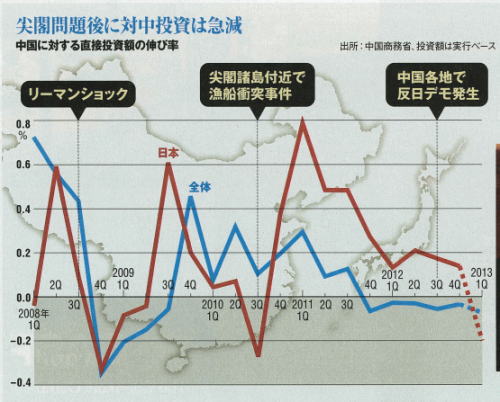 2013年3月11日 日経ビジネス