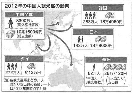 2013年9月20日日経