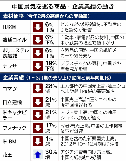 2013年5月2日 日経新聞