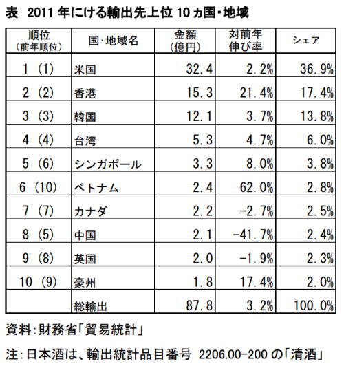 2013年7月25日　日本酒　2　