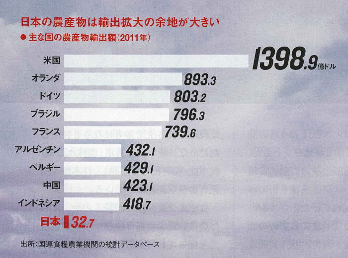 2014年5月12日日経ビジネス3