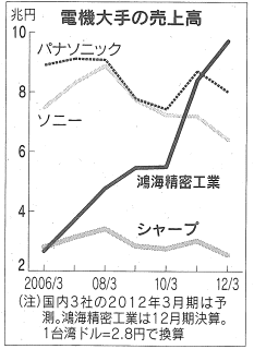 2012.3.29 日経3