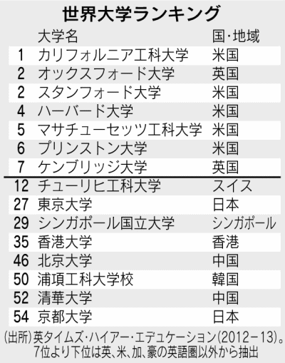 2013年5月30日　日経新聞