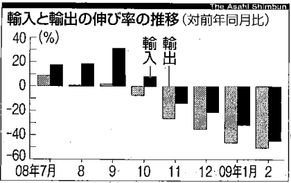 2009.4.9朝日新聞