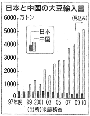 2010.8.24 日経新聞