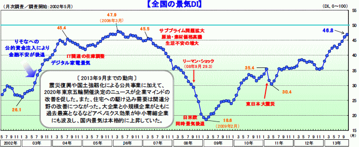 2013年11月19日　帝国DB