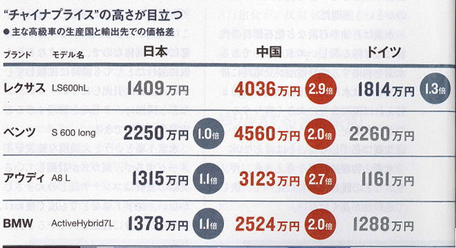 2014年9月01日日経ビジネス