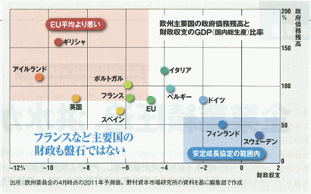 2011.10.27 日経Ｂ（１）