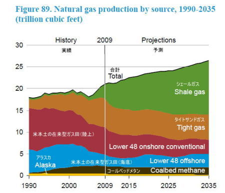 2012.06.28 シェールガス
