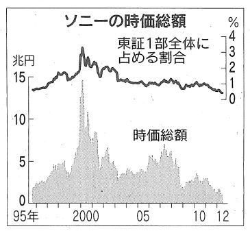 2012.6.5 日経