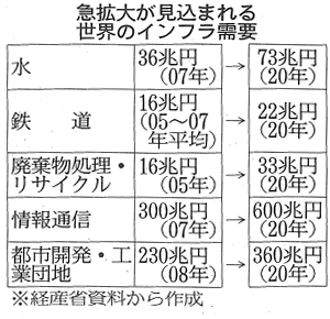 2011.05.08 日経（１）