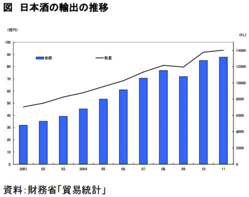 2013年7月25日　日本酒