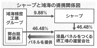 2012.3.29 日経2