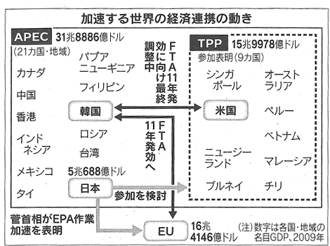 2010.11.12　日経(1)