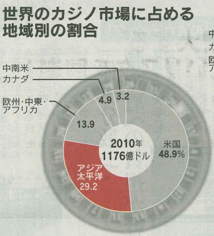 2013年10月21日日経2