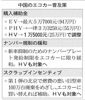 2014年4月19日　日経2