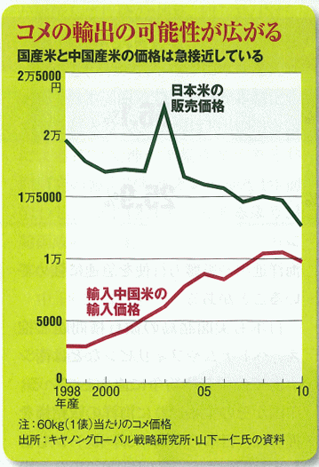 2011.11.10 コメの輸出