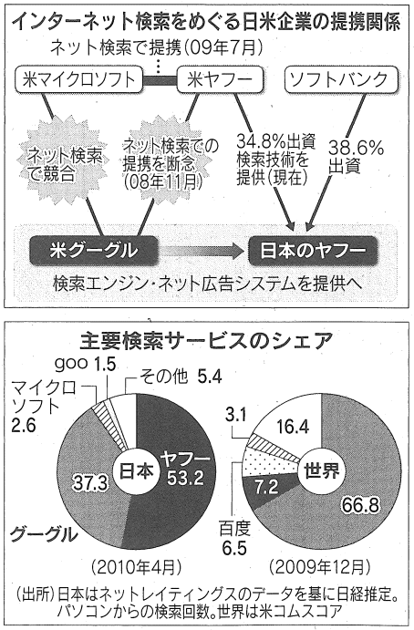 2010.7.28 日経